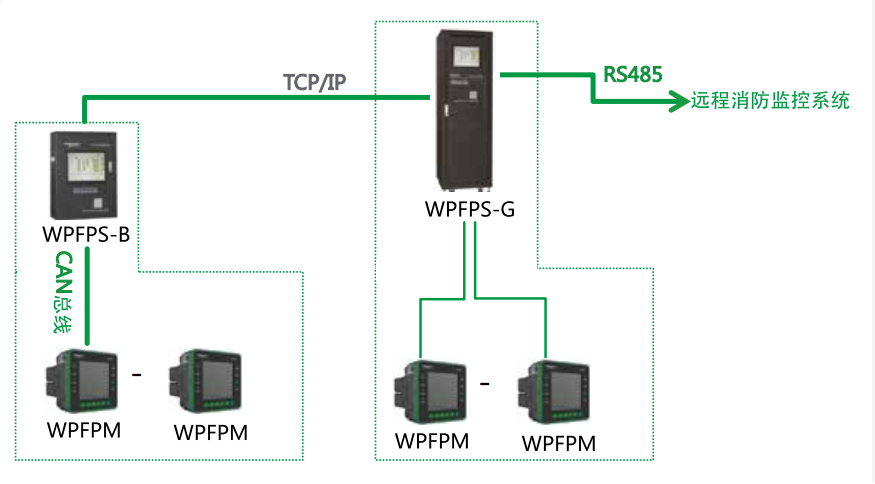 WPFP消防設備電源監(jiān)控系統(tǒng)