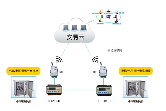 云南智慧用電安全隱患監(jiān)管服務(wù)系統(tǒng)平臺(tái)正式上線運(yùn)行