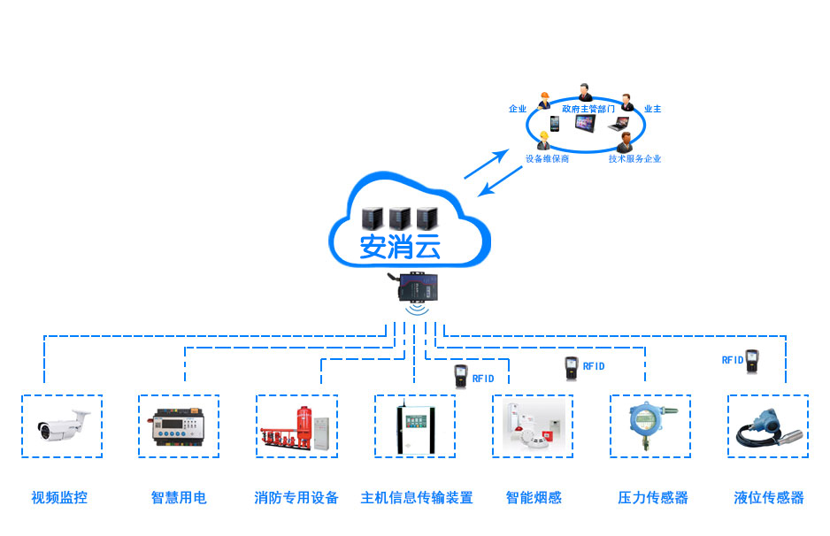 創(chuàng)新消防管理模式，推進“智慧消防建設(shè)”