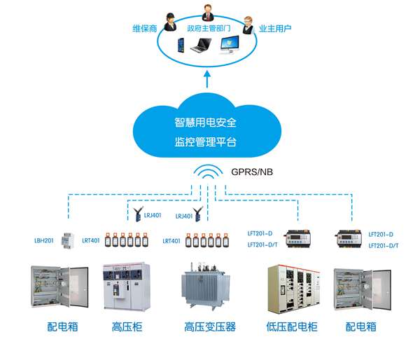 電管醫(yī)生精準“操刀”，智慧消防助力平安— 津南支隊創(chuàng)新舉措持續(xù)推進電氣火災(zāi)防控工作