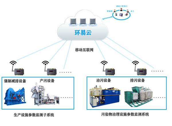 智慧用電監(jiān)管系統(tǒng)-濰坊環(huán)保智慧用電安裝公司