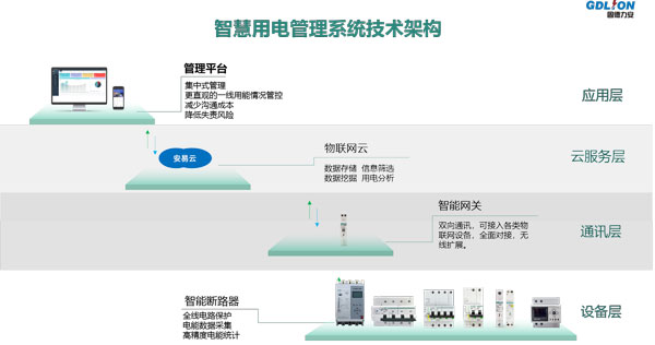 智能空開是什么(智能空開斷路器都有什么保護(hù)功能)