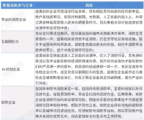 智慧消防行業(yè)前景怎么樣？可投資嗎？