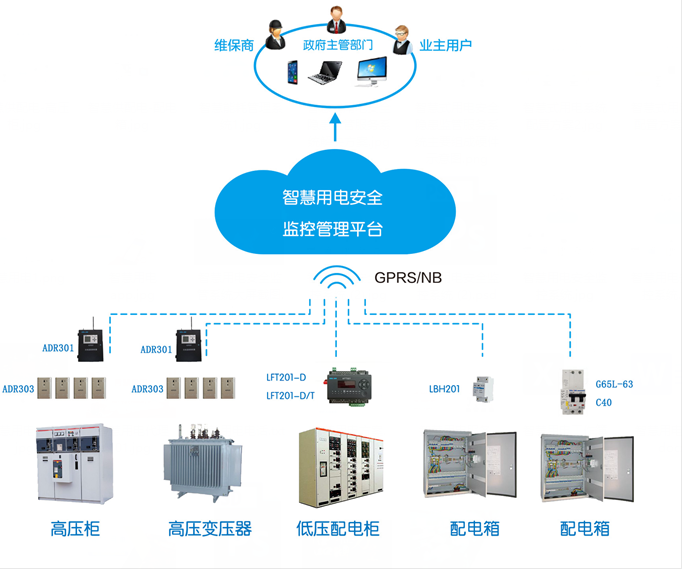 智能電氣消防預警平臺（基于物聯(lián)網的電氣火災智能預警平臺系統(tǒng)）