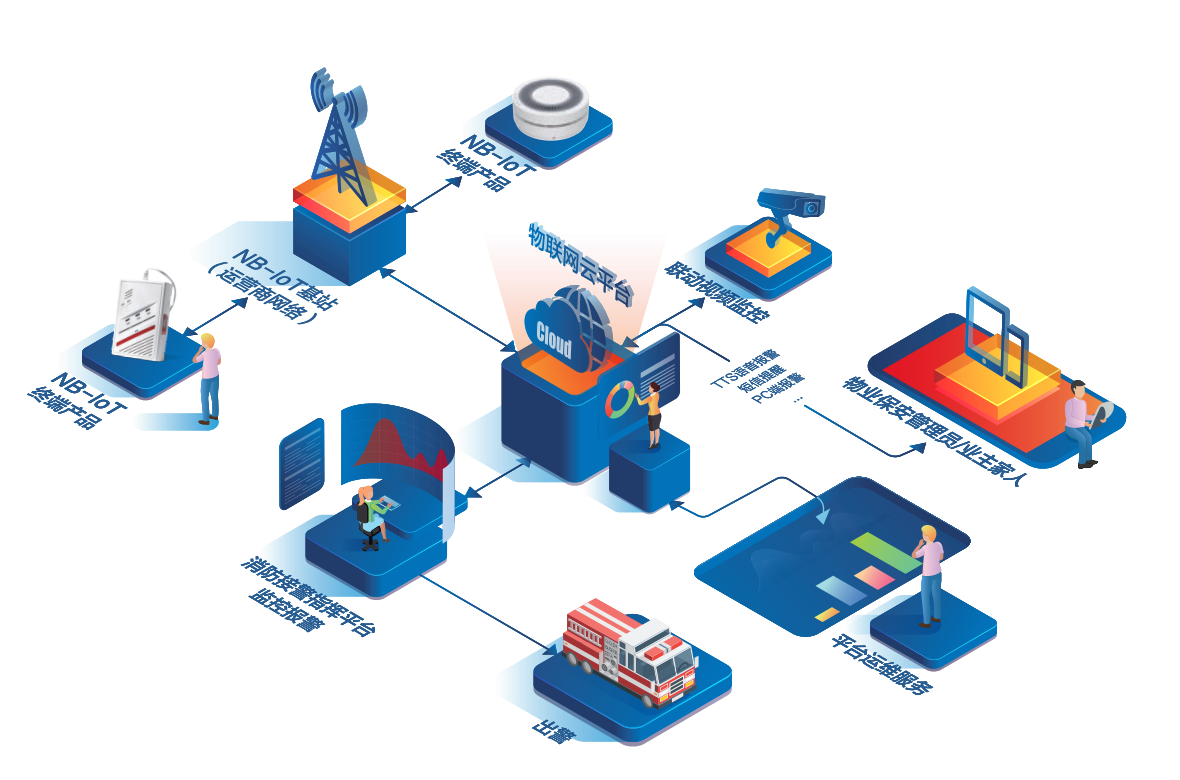 消防模塊化管理云平臺(tái)系統(tǒng)-消防模塊化物聯(lián)網(wǎng)解決方案