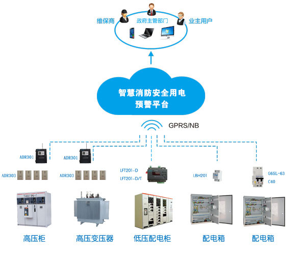 消防智慧用電系統(tǒng)(消防智慧用電是什么，多少錢一套)