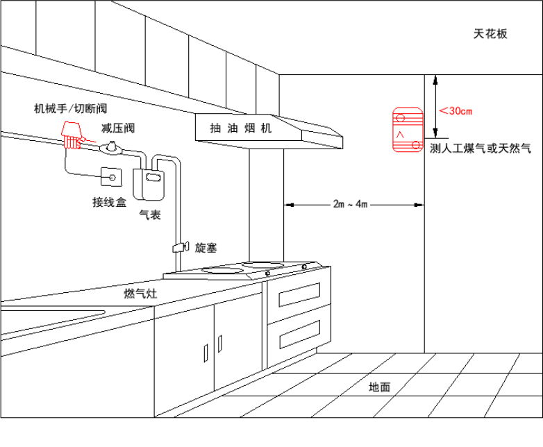 智慧燃?xì)庀到y(tǒng)安裝示意圖